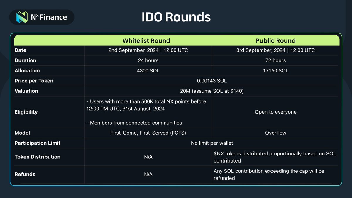 IDO