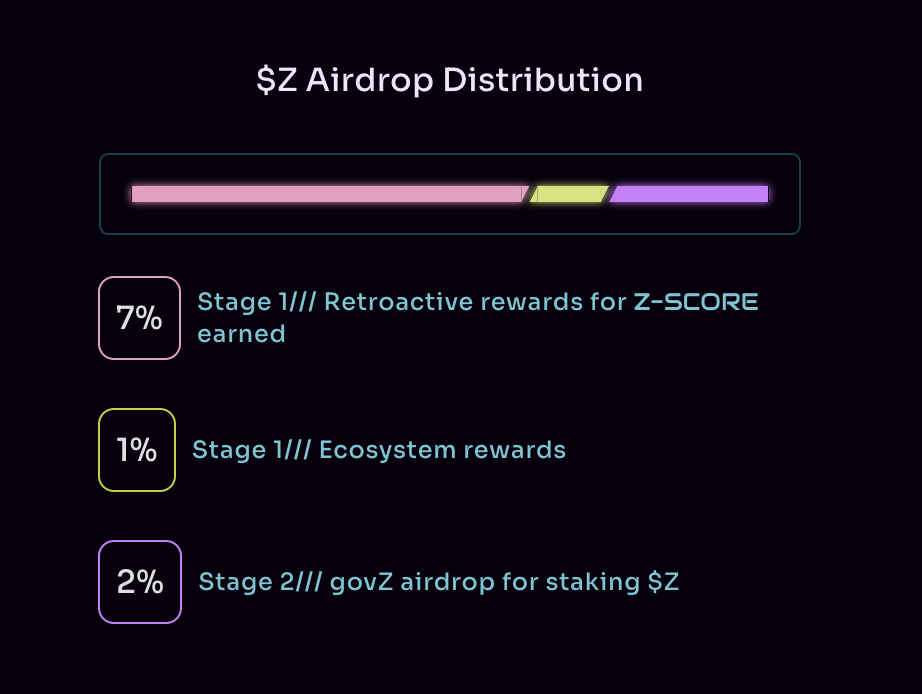 空投分布
